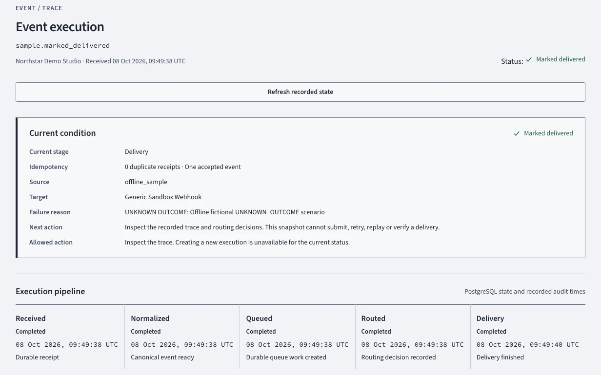 FlowRelay V3 Event Execution and Recovery view showing a marked-delivered sample, retained uncertainty and the execution pipeline